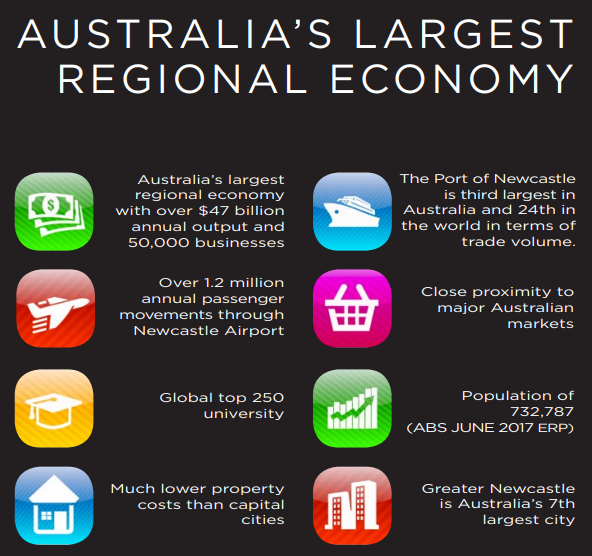 Investing in Property in Newcastle, Windale, Wallsend, Mayfield, Cardiff is a good idea - Investment stats